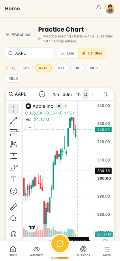 Full-screen practice chart with real market data